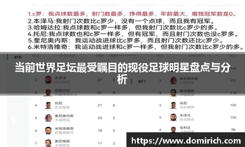 当前世界足坛最受瞩目的现役足球明星盘点与分析